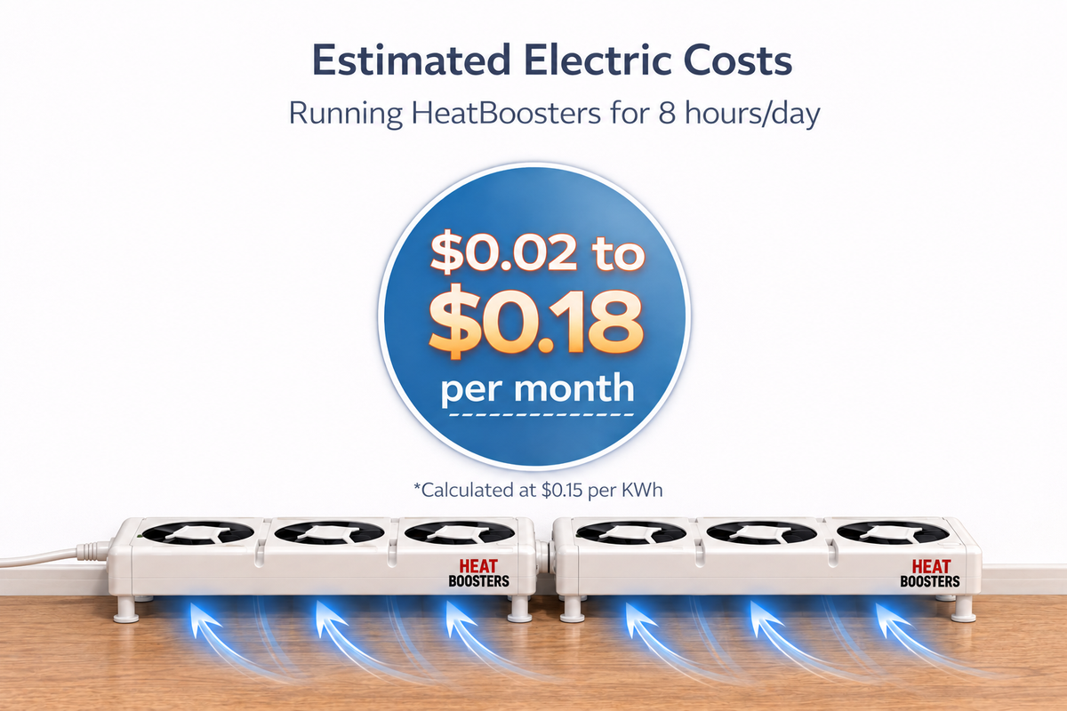 Estimated electric costs infographic with two branded three-fan HeatBooster packs.